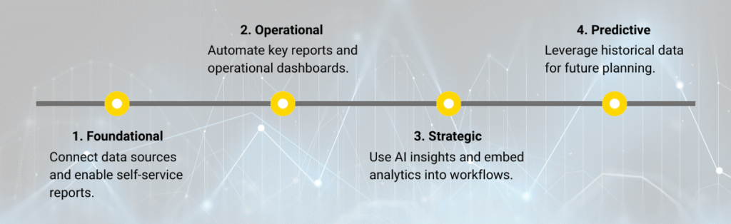 Data Maturity Journey